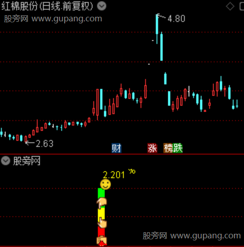 通达信量价均线共振指标公式 通达信量价均线共振指标公式