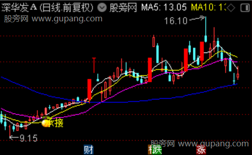 通达信多头承接主图指标公式 通达信多头承接主图指标公式