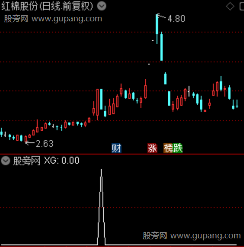 量价均线共振之选股指标公式 量价均线共振之选股指标公式