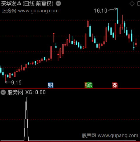 多头承接主图之选股指标公式