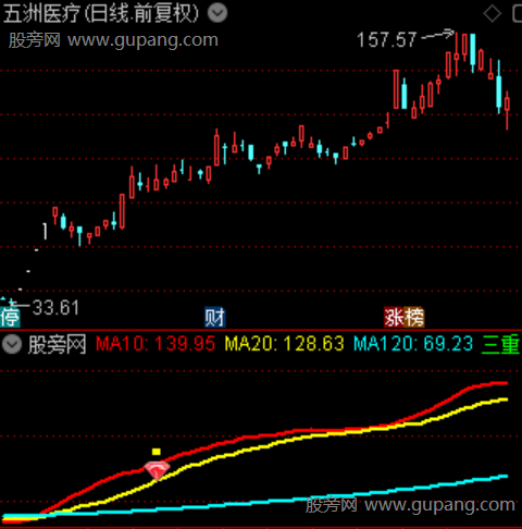 通达信回峰主图指标公式 通达信回峰主图指标公式