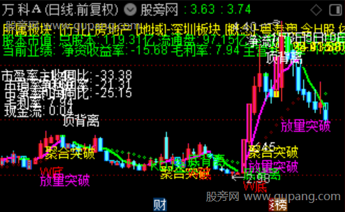 通达信量化盘口透视主图指标公式 通达信量化盘口透视主图指标公式