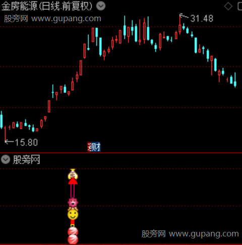 通达信金矛出击指标公式 通达信金矛出击指标公式