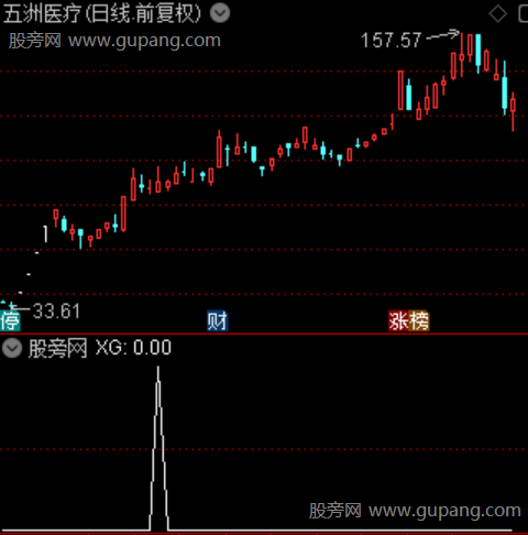 回峰主图之选股指标公式
