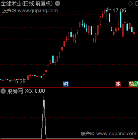 通达信包阴启动首板选股指标公式 通达信包阴启动首板选股指标公式