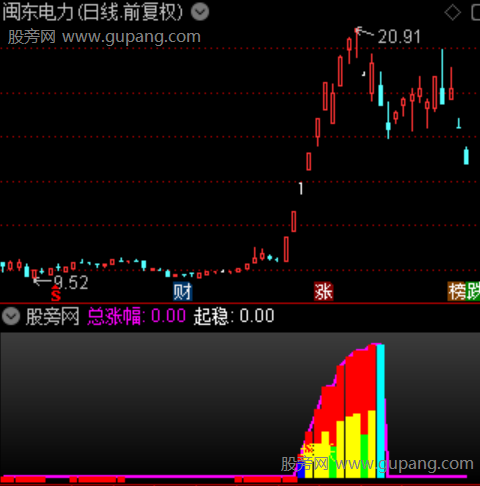 通达信擒妖吃进指标公式 通达信擒妖吃进指标公式