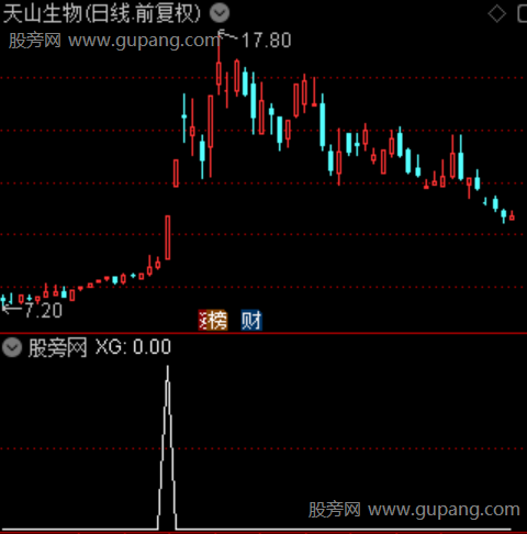 擒妖吃进之选股指标公式