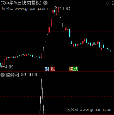 强势动量启爆主图之选股指标公式 强势动量启爆主图之选股指标公式