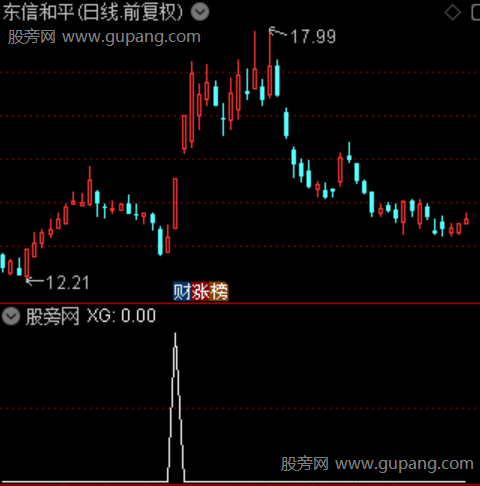 通达信倍阳筑底选股指标公式 通达信倍阳筑底选股指标公式