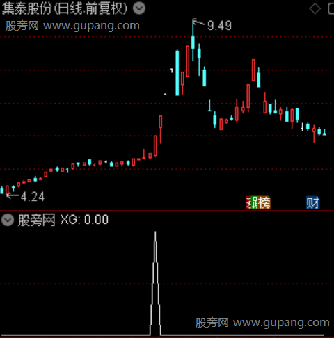 接力王主图之选股指标公式 接力王主图之选股指标公式