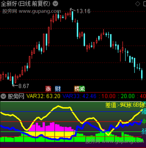 通达信动量指数仪表指标公式 通达信动量指数仪表指标公式