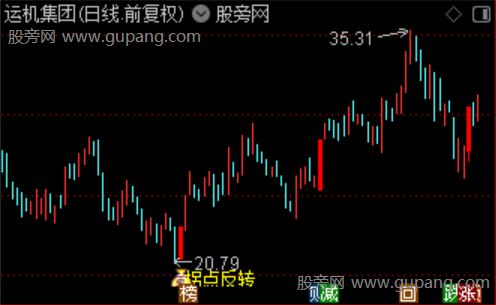 通达信拐点反转主图指标公式