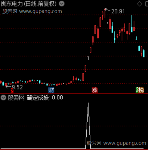 机构吸筹突破主图之确定成妖选股指标公式 机构吸筹突破主图之确定成妖选股指标公式