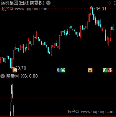 拐点反转主图之选股指标公式