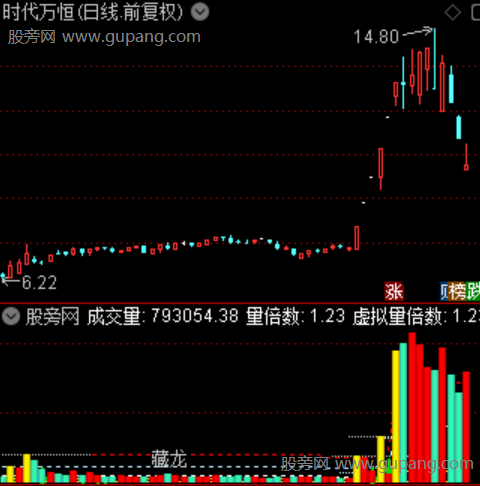 通达信静量藏龙指标公式 通达信静量藏龙指标公式