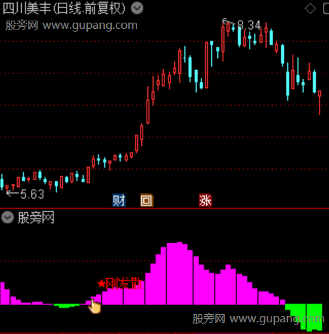 通达信均线多头发散指标公式 通达信均线多头发散指标公式
