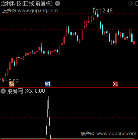 静量藏龙之选股指标公式