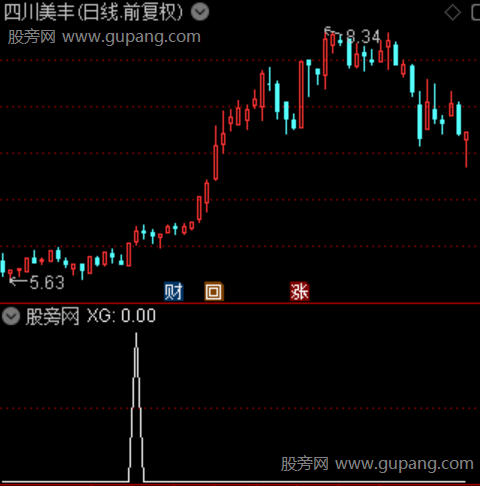 均线多头发散之选股指标公式 均线多头发散之选股指标公式