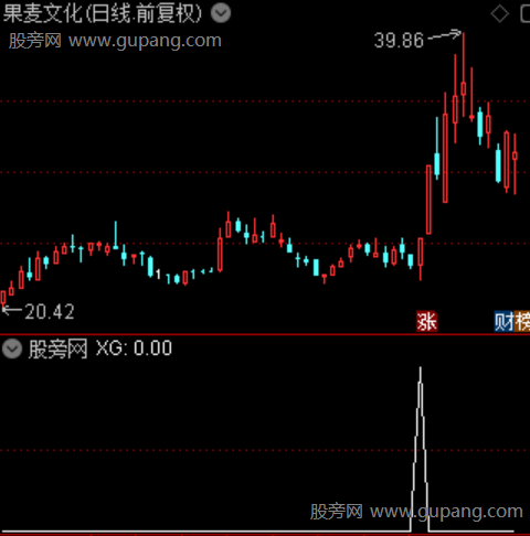 通达信量势共振选股指标公式 通达信量势共振选股指标公式