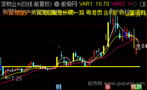 通达信决战黑马主图指标公式