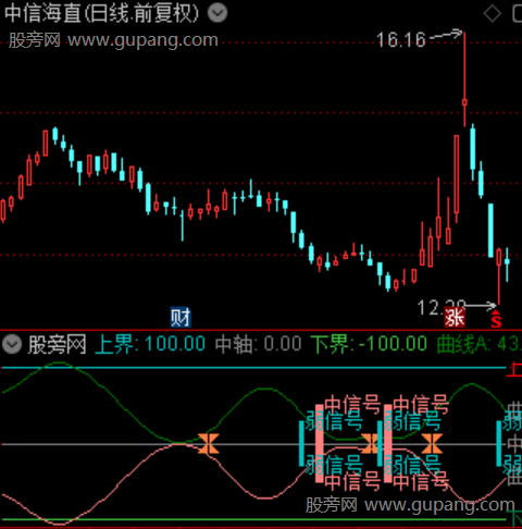 通达信强度分级指标公式