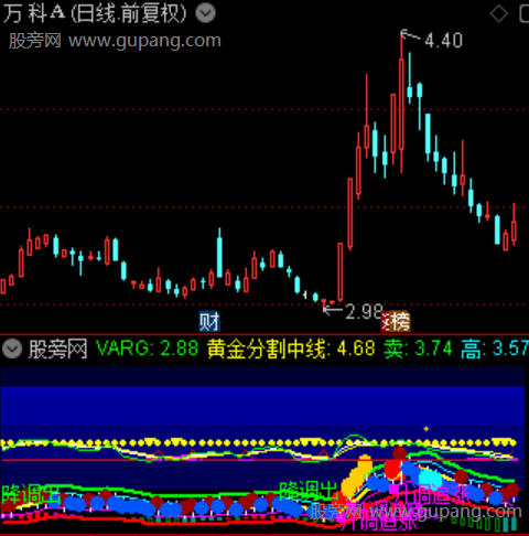 通达信多维波段指标公式