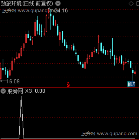 决战黑马主图之选股指标公式 决战黑马主图之选股指标公式