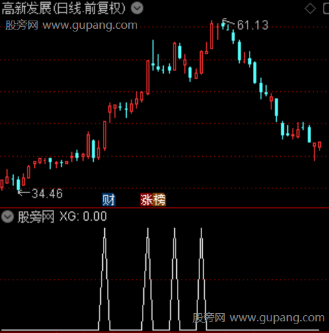 多维波段之选股指标公式 多维波段之选股指标公式