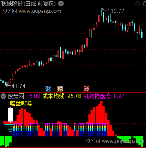 通达信暗盘资金指标公式 通达信暗盘资金指标公式