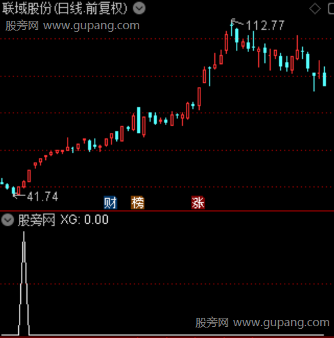 暗盘资金之选股指标公式 暗盘资金之选股指标公式
