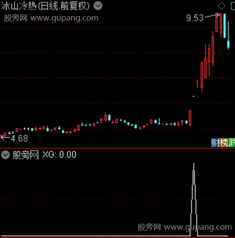 决战龙头之选股指标公式 决战龙头之选股指标公式