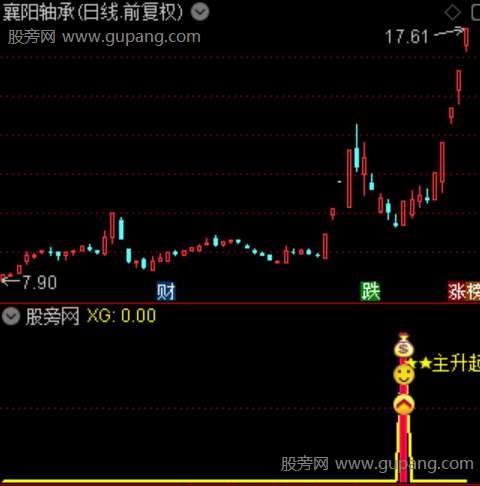 通达信主升起爆指标公式
