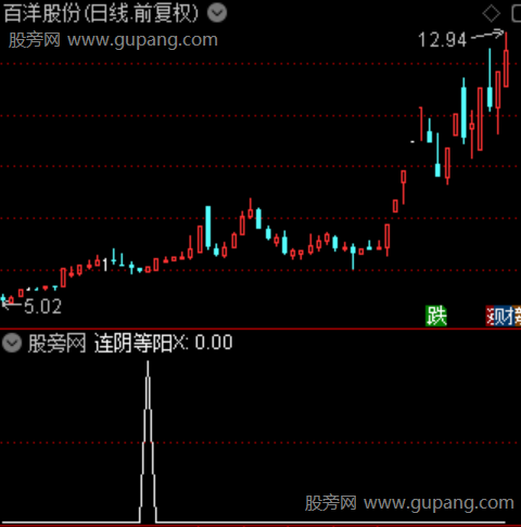 通达信连阴等阳选股指标公式 通达信连阴等阳选股指标公式