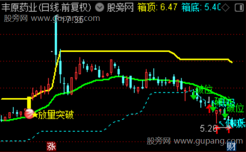 通达信箱体筹码突破主图指标公式 通达信箱体筹码突破主图指标公式