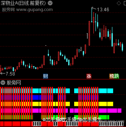 通达信五维擒龙指标公式