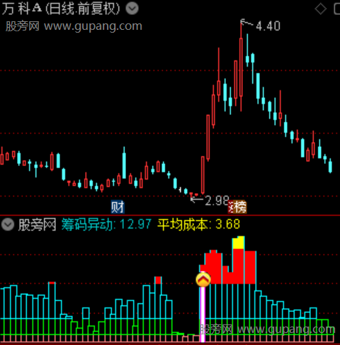 通达信新筹码异动指标公式 通达信新筹码异动指标公式