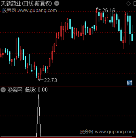 箱体筹码突破主图之低吸选股指标公式
