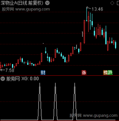 五维擒龙之选股指标公式 五维擒龙之选股指标公式