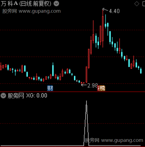 新筹码异动之选股指标公式